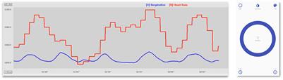 Comparing heart rate variability biofeedback and simple paced breathing to inform the design of guided breathing technologies